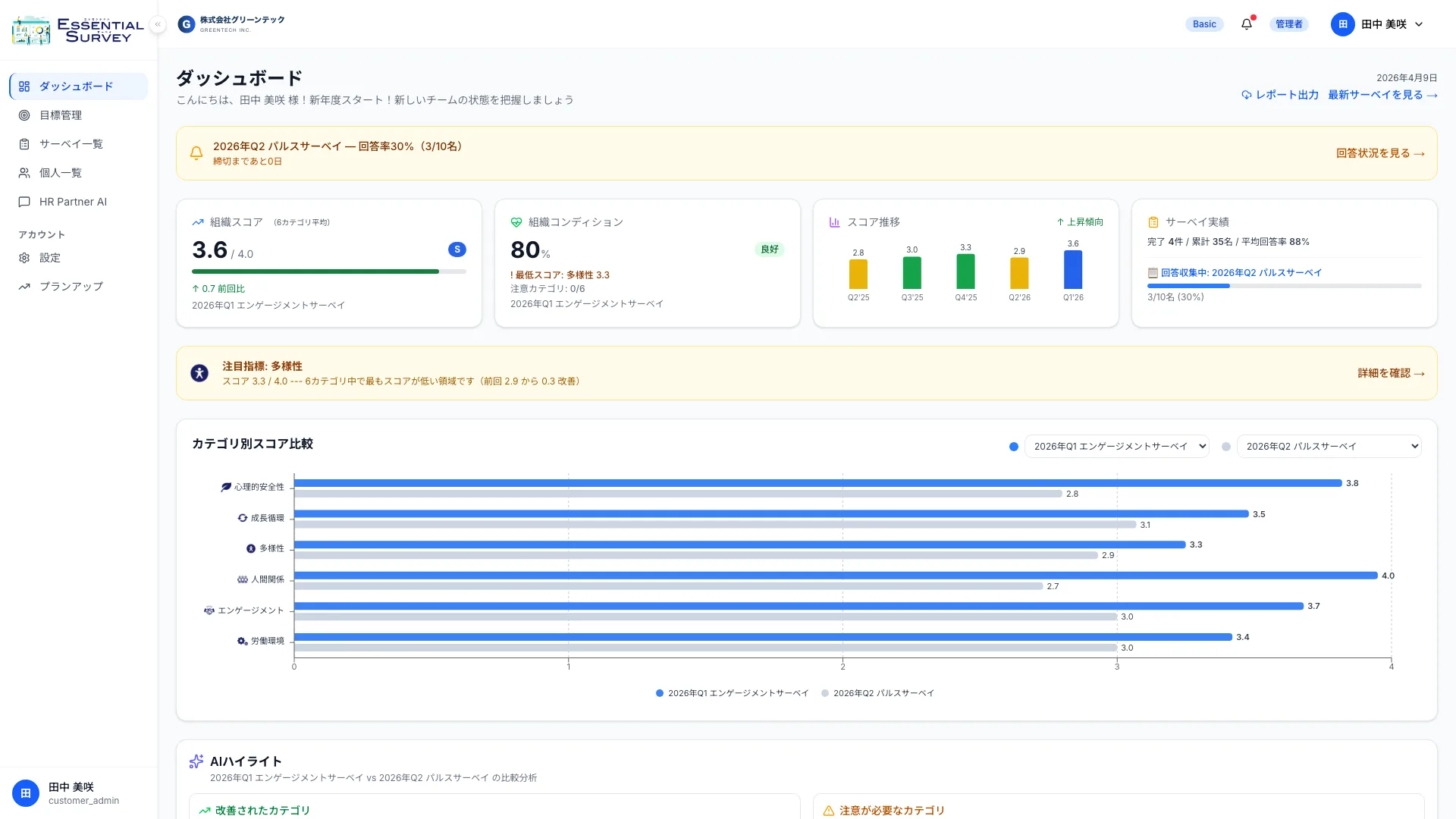 組織スコアと経年推移を示すダッシュボードの実画面。人的資本開示に使えるエンゲージメント指標を時系列で確認できる