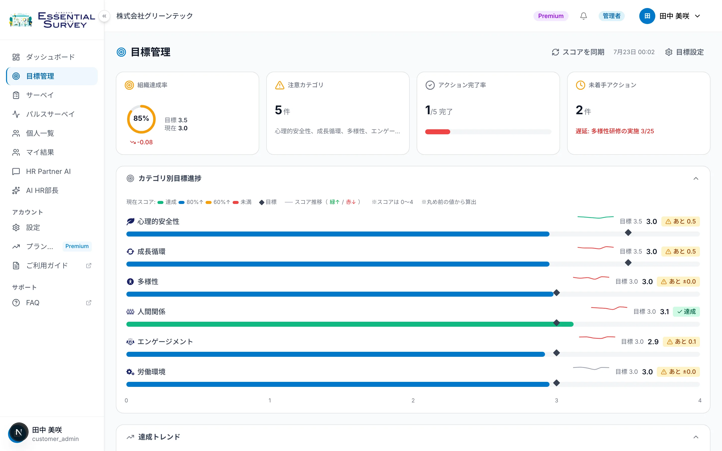 目標管理ダッシュボードの実画面。改善アクションを目標として設定し進捗を追跡