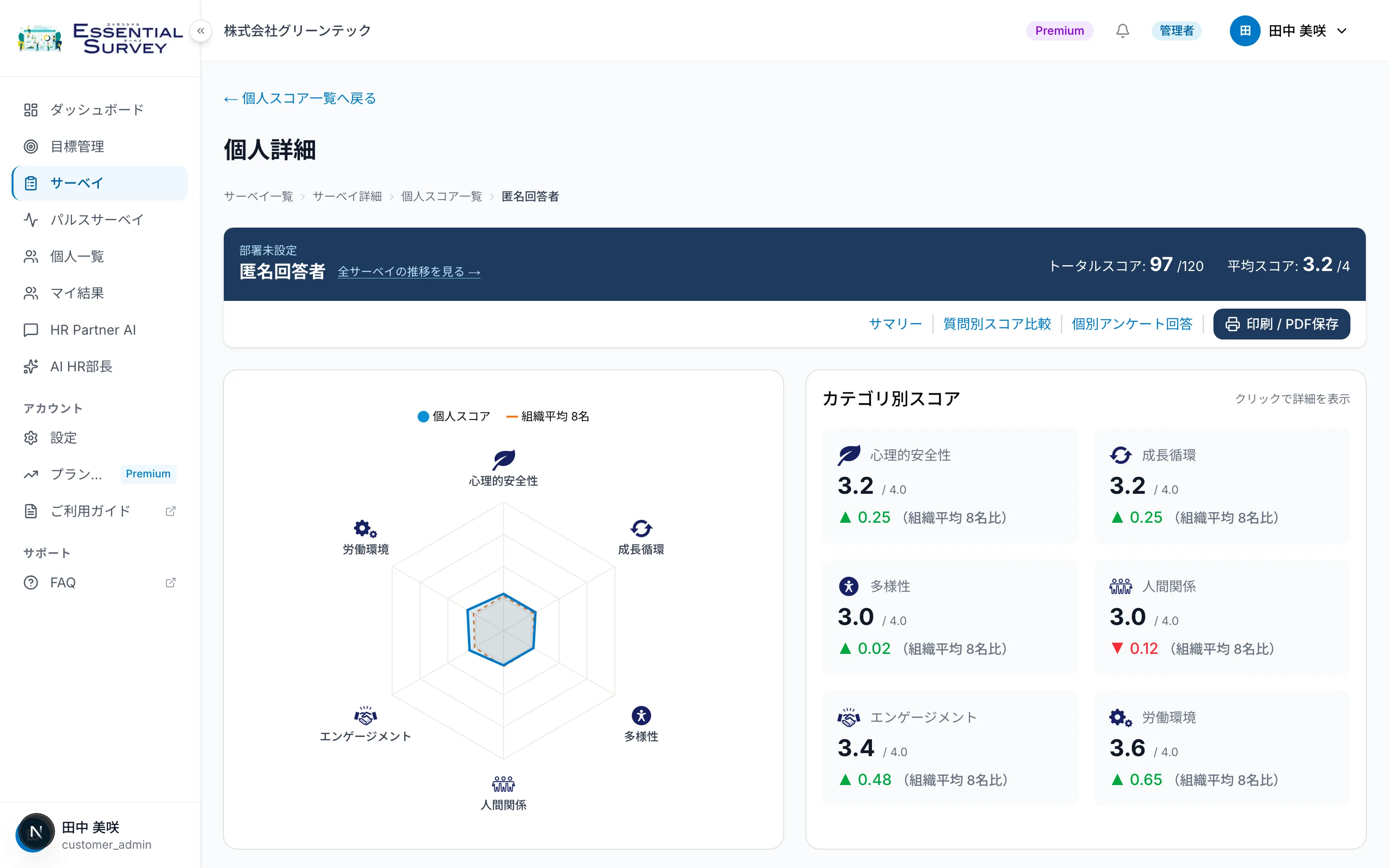 個人スコア詳細の実画面。レーダーチャートと6カテゴリ別スコアを組織平均と比較表示