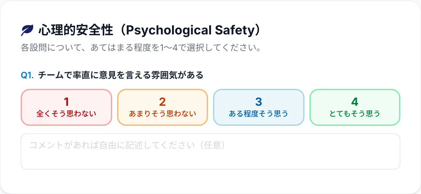 サーベイ回答画面の実画面。4段階評価で直感的に答えられる設問UI